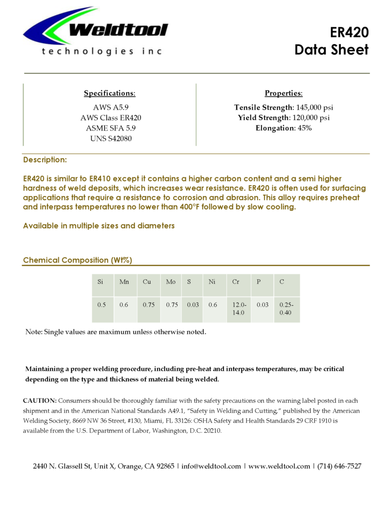 er420 stainless steel data sheet